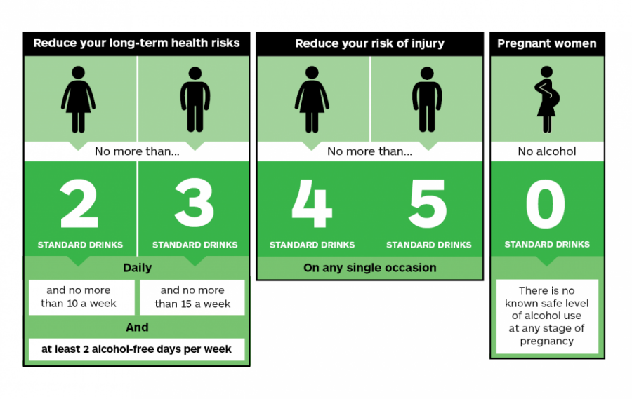 low-risk drinking advice